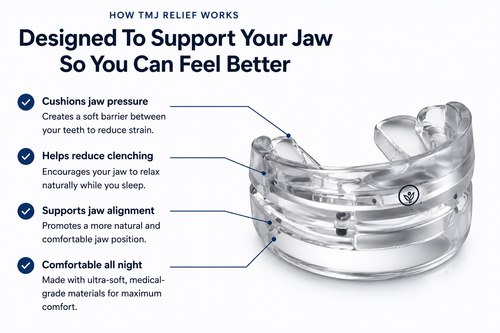 TMJ Relief Mouth Appliance
